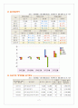 외식사업 창업계획서 스위스 요리 퓨전음식점 9페이지