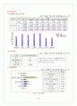 외식사업 창업계획서 스위스 요리 퓨전음식점 10페이지