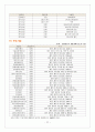 외식사업 창업계획서 스위스 요리 퓨전음식점 13페이지