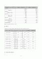 (주)농심의 경영분석 레포트 3페이지