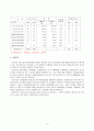 (주)농심의 경영분석 레포트 4페이지