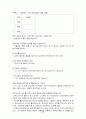 한국 조직 내에서의 눈치행동에 대한 연구 22페이지