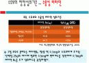 [생애주기 영양학] 수유부의 영양섭취기준과 식사지도 14페이지