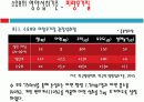 [생애주기 영양학] 수유부의 영양섭취기준과 식사지도 18페이지