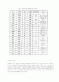 박막(Thin film) 11페이지