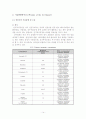 전기투석(Electrodialysis) 15페이지