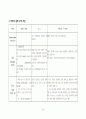 요추 척추관 협착증(Spinal stenosis of lumbar spine)case study 26페이지