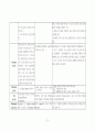 요추 척추관 협착증(Spinal stenosis of lumbar spine)case study 27페이지