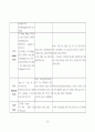 요추 척추관 협착증(Spinal stenosis of lumbar spine)case study 29페이지