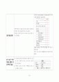 요추 척추관 협착증(Spinal stenosis of lumbar spine)case study 50페이지