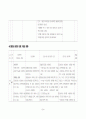 요추 척추관 협착증(Spinal stenosis of lumbar spine)case study 54페이지