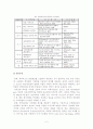 세라믹 센서 2페이지