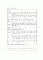 병원의 서비스 품질 특성과 서비스 성과 연구 -대구지역 대학병원 중심- 15페이지