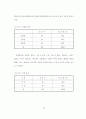 병원의 서비스 품질 특성과 서비스 성과 연구 -대구지역 대학병원 중심- 37페이지