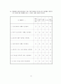 병원의 서비스 품질 특성과 서비스 성과 연구 -대구지역 대학병원 중심- 66페이지