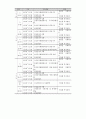 송광종합사회복지관(사례관리 및 프로포절) 7페이지