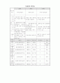 송광종합사회복지관(사례관리 및 프로포절) 23페이지