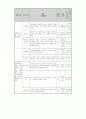 송광종합사회복지관(사례관리 및 프로포절) 28페이지