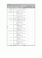 송광종합사회복지관(사례관리 및 프로포절) 31페이지