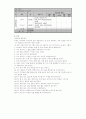 송광종합사회복지관(사례관리 및 프로포절) 32페이지