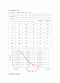 건설재료실험 흙의분류 체분석실험 4페이지