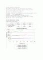 건설재료실험 직접전단(전단강도) 시험 7페이지