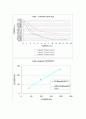 건설재료실험 직접전단(전단강도) 시험 8페이지