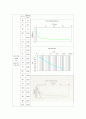건설재료실험 흙의 압밀 시험 보고서 17페이지