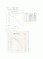 건설재료실험 흙의 압밀 시험 보고서 19페이지