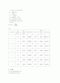 건설재료실험 흙의 압밀 시험 보고서 20페이지