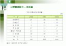 하이마트의 SWOT분석과 경영전략 8페이지