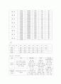 [간호학] 당뇨병( Diabetes Mellitus) 대상자 CASE 12페이지