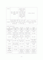 [간호학] 자연분만(NSVD) 대상자 CASE 10페이지