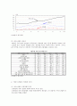 서비스 산업의 미래 전망 3페이지