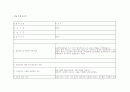 실습종결보고서 1페이지