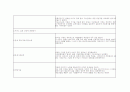 실습종결보고서 2페이지