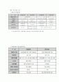 식코에 비추어 우리나라 의료보험의 실태 및 개선방향 3페이지