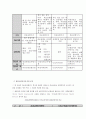 식코에 비추어 우리나라 의료보험의 실태 및 개선방향 5페이지