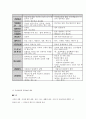 식코에 비추어 우리나라 의료보험의 실태 및 개선방향 6페이지