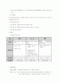 식코에 비추어 우리나라 의료보험의 실태 및 개선방향 11페이지