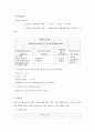 식코에 비추어 우리나라 의료보험의 실태 및 개선방향 12페이지