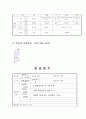 사회복지현장실습일지 10페이지