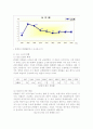  IMF이후의 한국경제의 변화와 문제점 6페이지