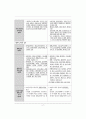 국민기초생활보장제도의 등장배경과 입안과정 중심으로작성  15페이지