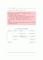 국민기초생활보장제도의 등장배경과 입안과정 중심으로작성  35페이지