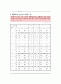 국민기초생활보장제도의 등장배경과 입안과정 중심으로작성  49페이지