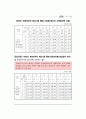 국민기초생활보장제도의 등장배경과 입안과정 중심으로작성  50페이지