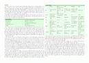 고위험임부간호에 있어서의 최신간호에 관한 논문 4페이지