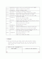 성매매예방교육 사업계획서 11페이지