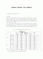 경제성장과 사회안전망의 실태 및 빈곤층에 대한 고찰 1페이지